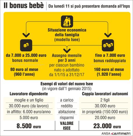 Fonte immagine: Ansa
